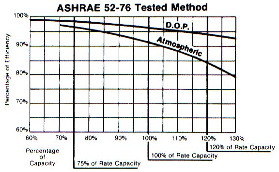 Efficiency Ratio