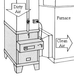 Right Hand Mount