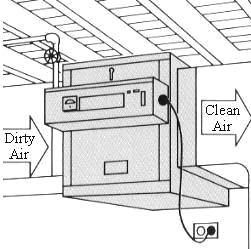 Suspended Mount